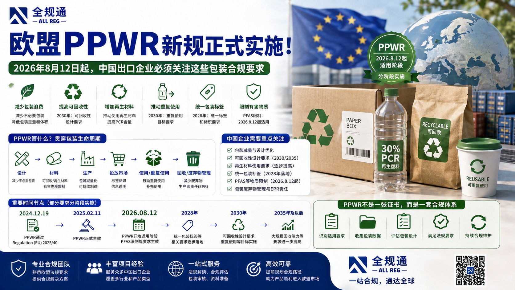欧盟PPWR新规正式实施！中国出口企业必须关注的包装合规要求