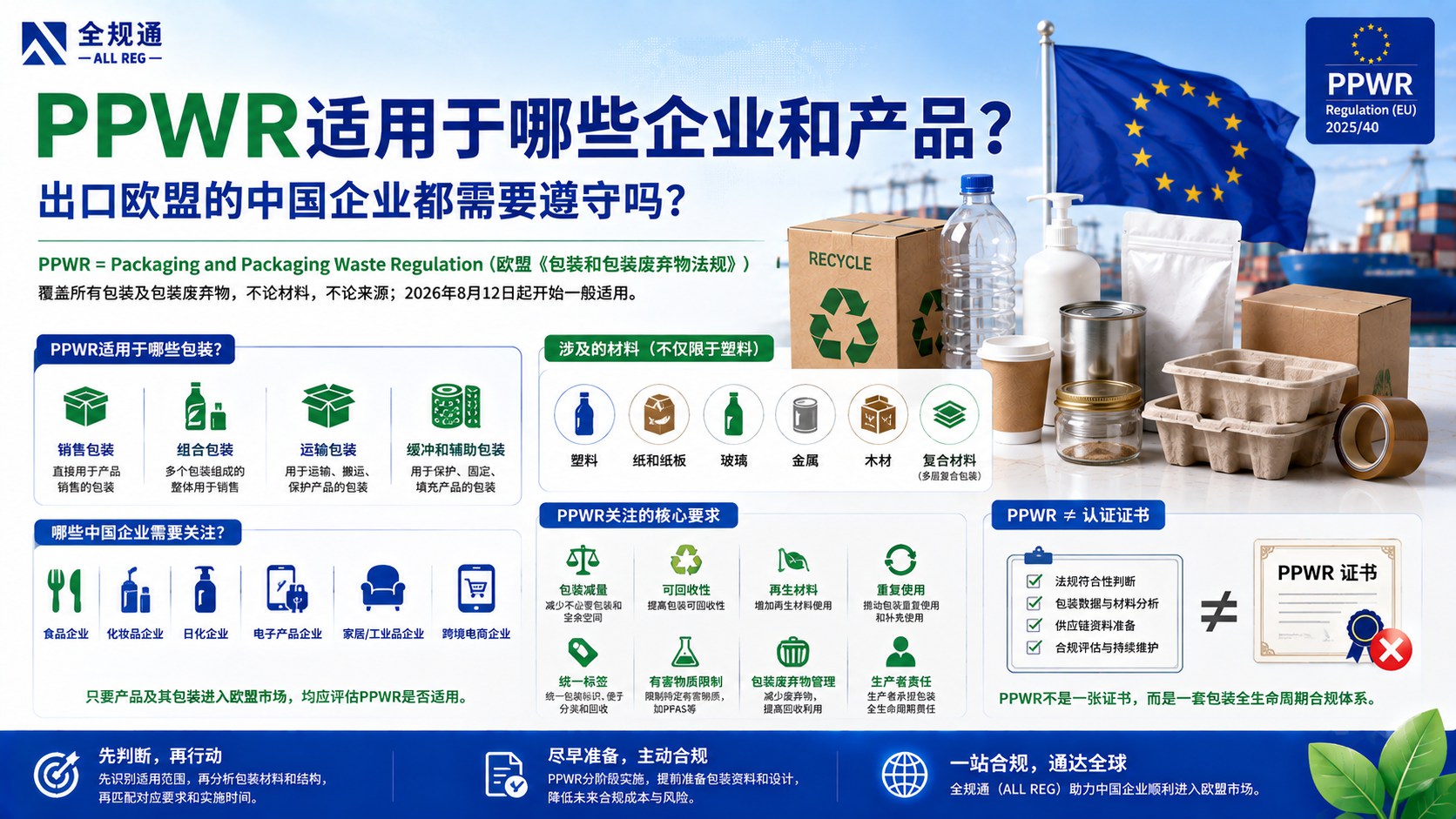 PPWR适用于哪些企业和产品？出口欧盟的中国企业都需要遵守吗？