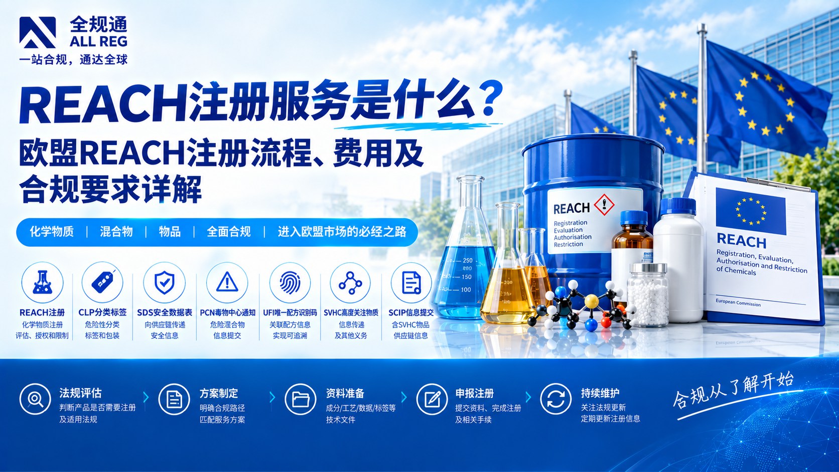 REACH注册服务是什么？欧盟REACH注册流程、费用及合规要求详解